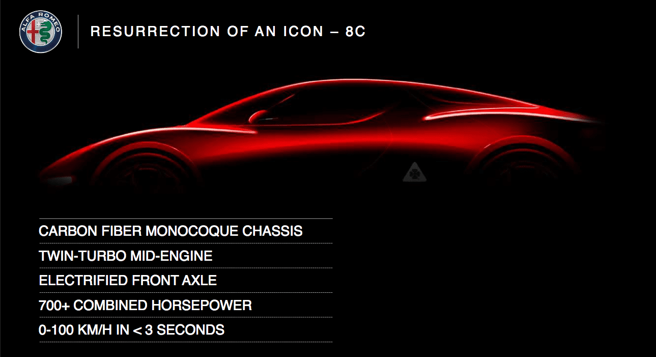 Este Es El Plan Que FCA Tiene Para Jeep Alfa Romeo Maserati Y RAM