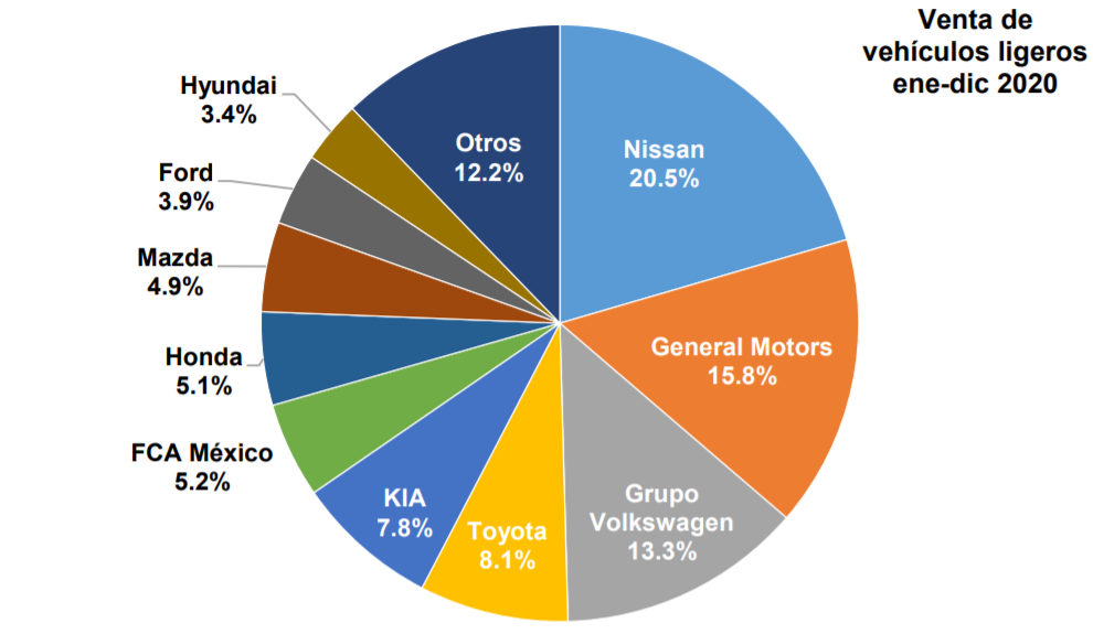 Ventas diciembre 2020