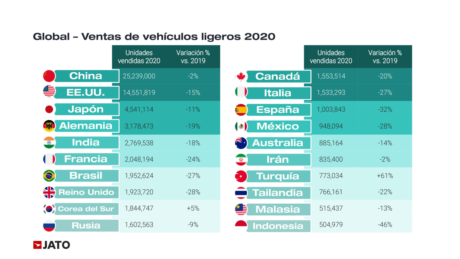 Ventas autos 2020