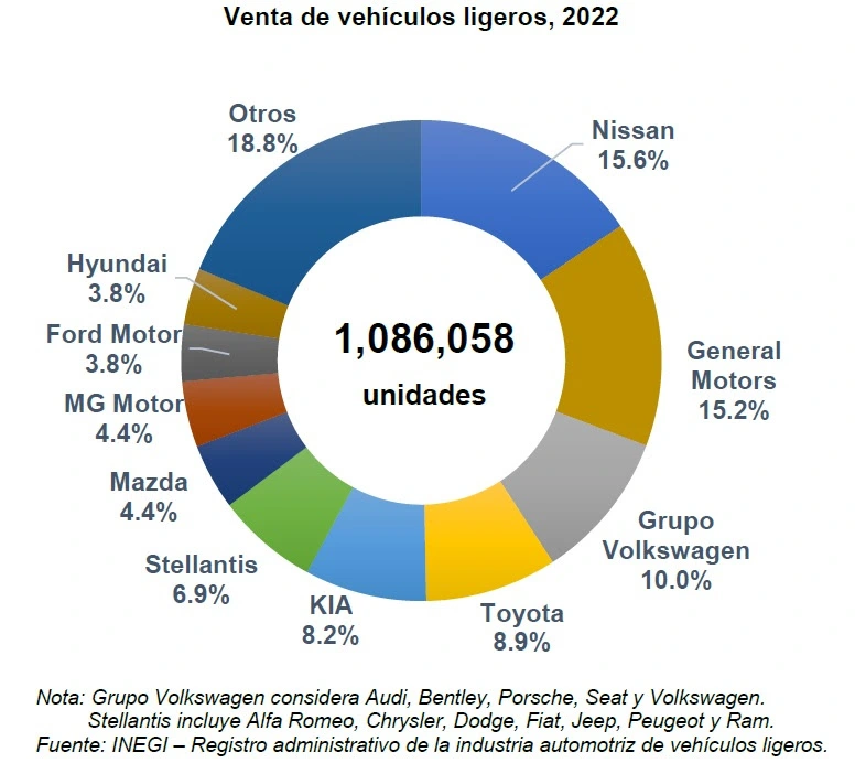 ventas de coches en mexico